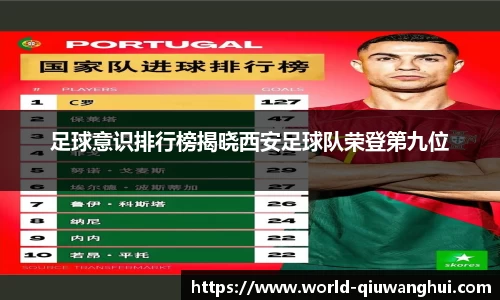 足球意识排行榜揭晓西安足球队荣登第九位